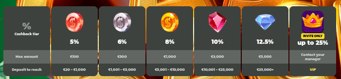 WinBeatz Casino Weekly Cashback 